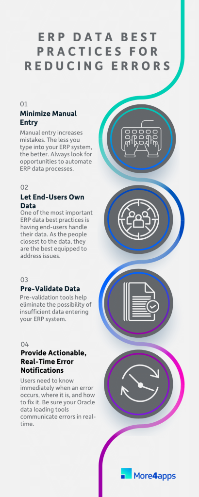 More4apps shows you best practices for reducing human errors