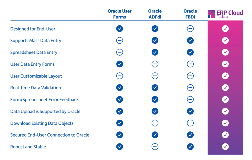 More4apps Competitor Matrix