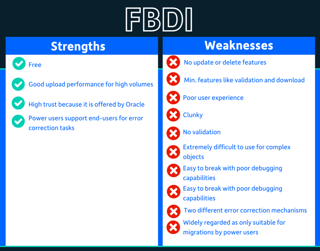 The strengths and weaknesses of Oracle FBDI data loading process. 