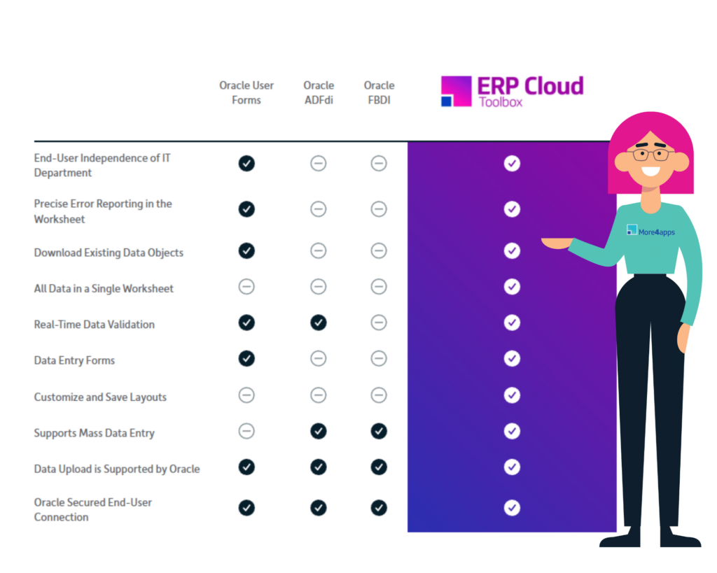 Excella, More4apps Brand Ambassador shares how the More4apps ERP Cloud Toolbox stacks up against Oracle's free data loading tools. Click now to see it for yourself.