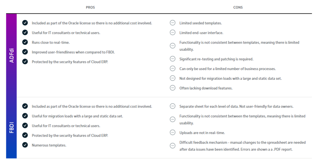 Discover the pros and cons of Oracle's tools and read the full case study and learn how the More4apps ERP Cloud Toolbox helps users speed up data management processes.